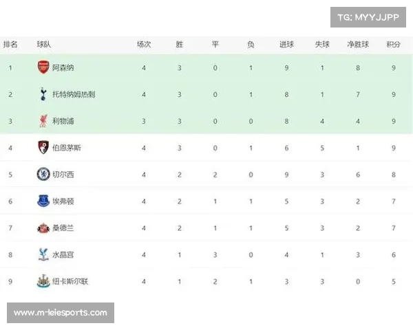 英超积分榜新格局 伯恩茅斯与桑德兰黑马崛起跻身前四 英超积分榜新格局 伯恩茅斯与桑德兰黑马崛起跻身前四