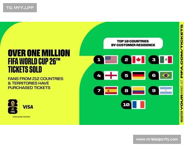 美加墨世界杯48强已定42席,附加赛最后6席争夺将于3月展开 美加墨世界杯48强已定42席,附加赛最后6席争夺将于3月展开