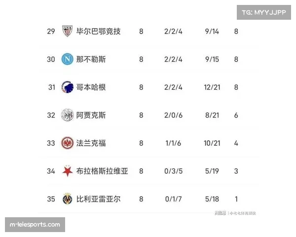 积分榜分析：阿森纳42分领跑，防守稳定性成争冠分水岭